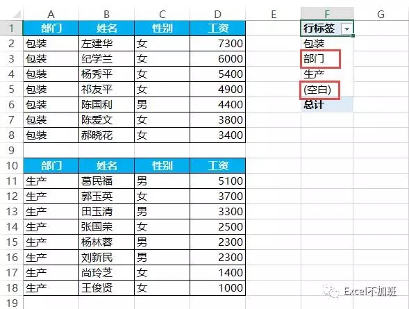 17个Excel必学动画助你一次学会数据透视表