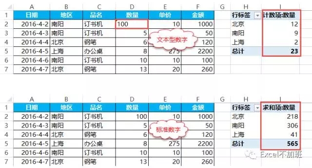 17个Excel必学动画助你一次学会数据透视表